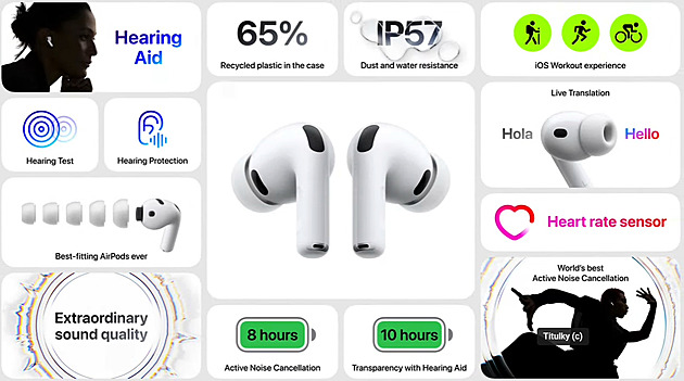 Nová sluchátka AirPods Pro 3 zastanou překladatele a spočítají kalorie